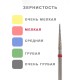 Алмазный стоматологический бор для турбинного наконечника, Система
