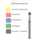 Алмазный стоматологический бор для турбинного наконечника, Система