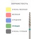 Алмазный стоматологический бор для турбинного наконечника, Система