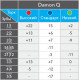 Металлические брекеты Damon Q, Ormco